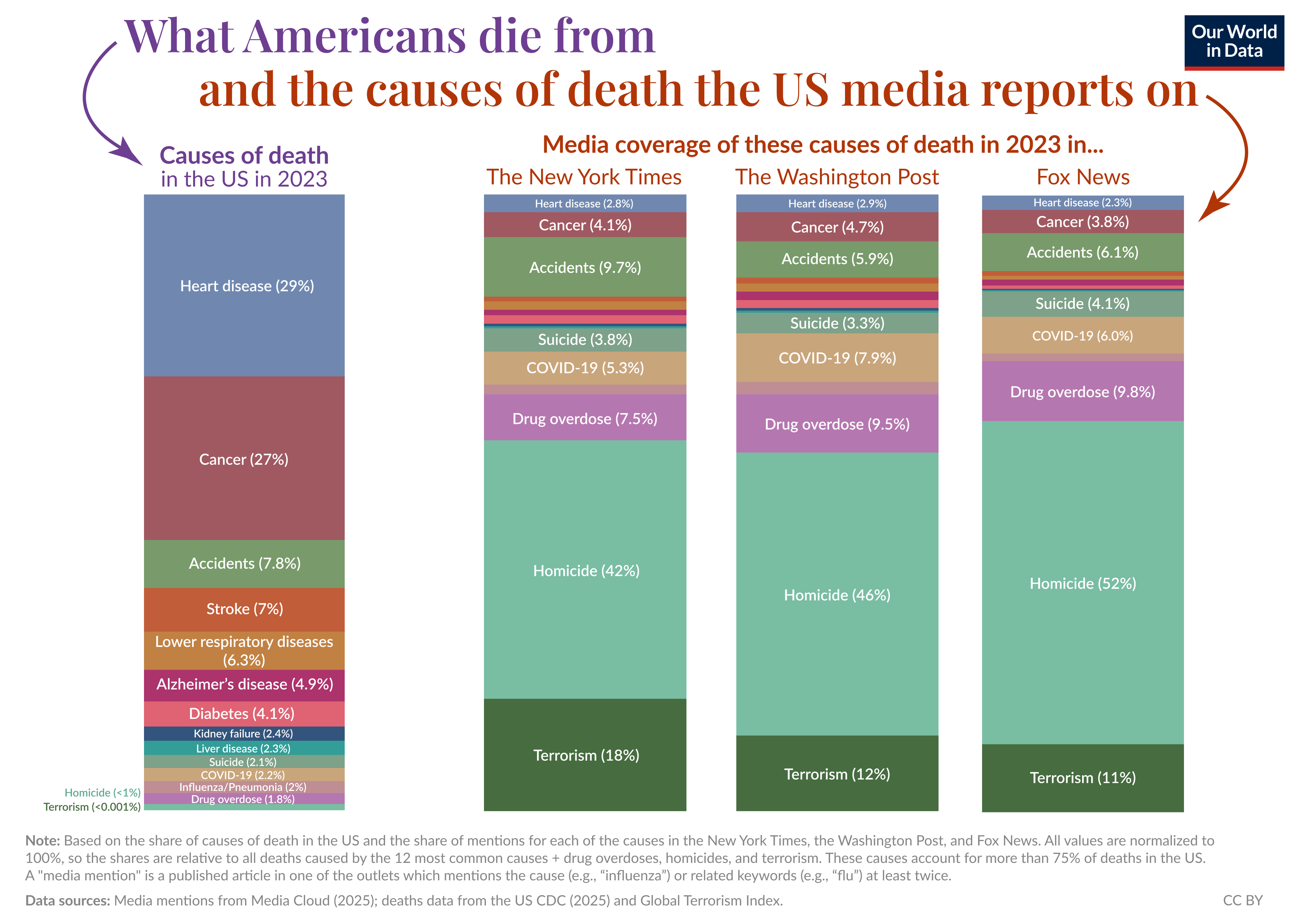 Can You Really Trust the News? How Mainstream Media Manipulates You